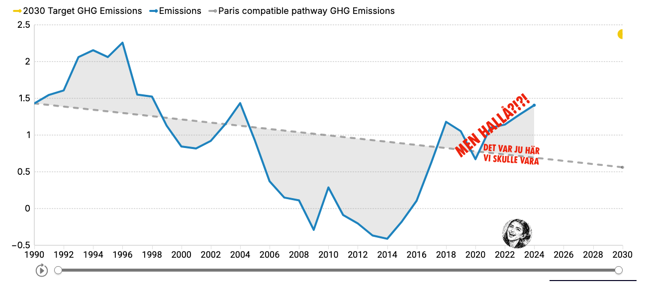"Copernicus detaljerade klimatränder"